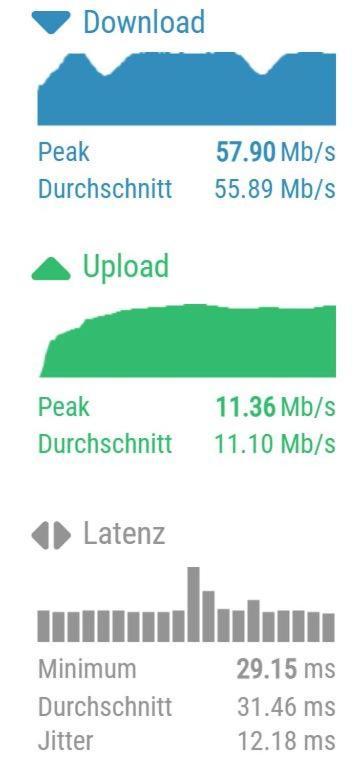 Studio3 Zentral Und Ruhig Mit Parkplatz, 5 Min Z Bali-T Und Gop, Boxspringbett Bad Oeynhausen Exteriör bild